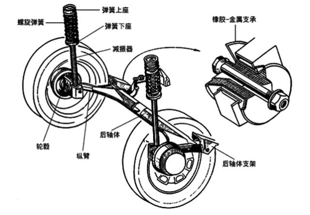 独立悬挂图解图片