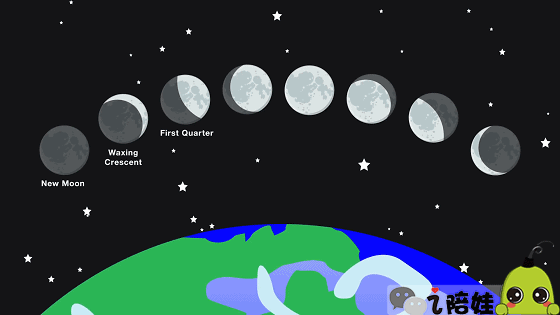 月相图动画演示图片