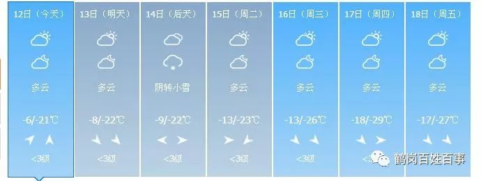 鶴崗天氣早知道