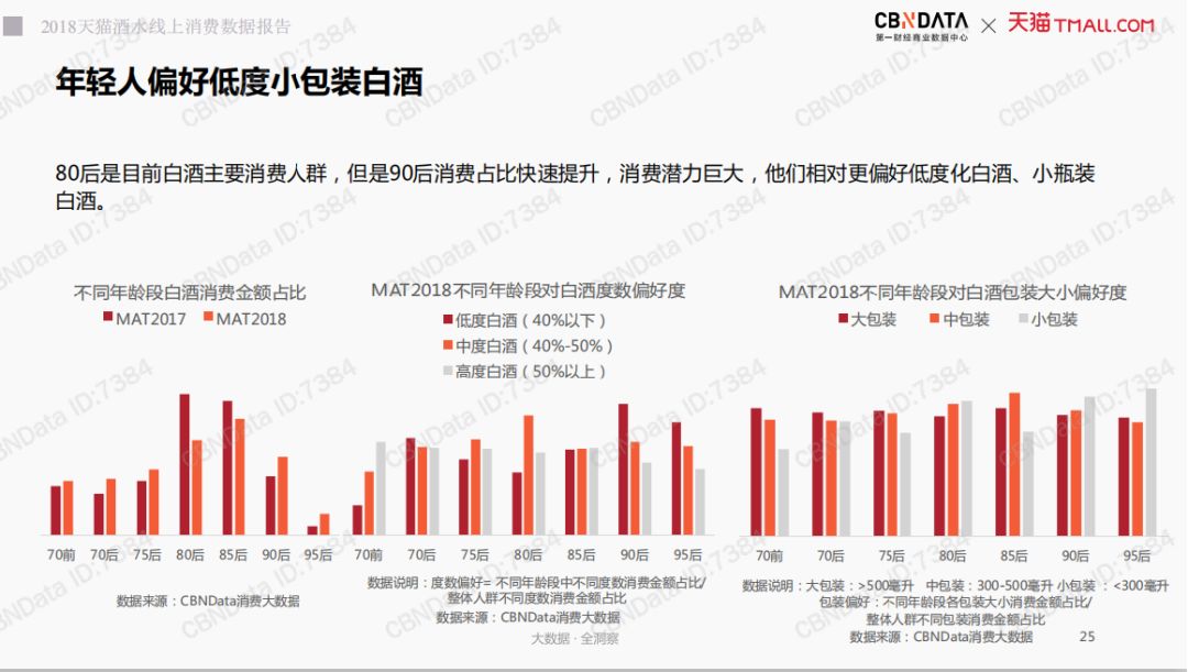 起底江小白時間的朋友一家笨重的慢公司