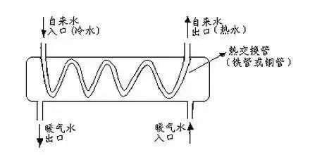 过水热原理示意图图片