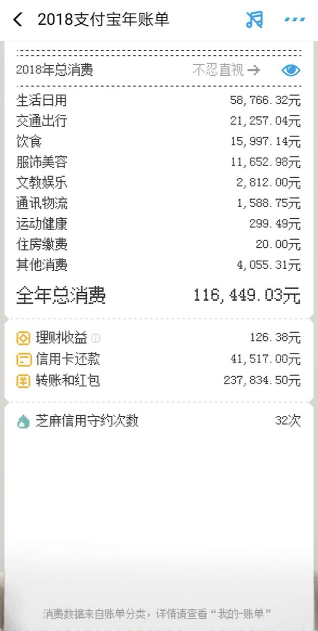 90後年度賬單餘額只有四位數手上流動著七位數