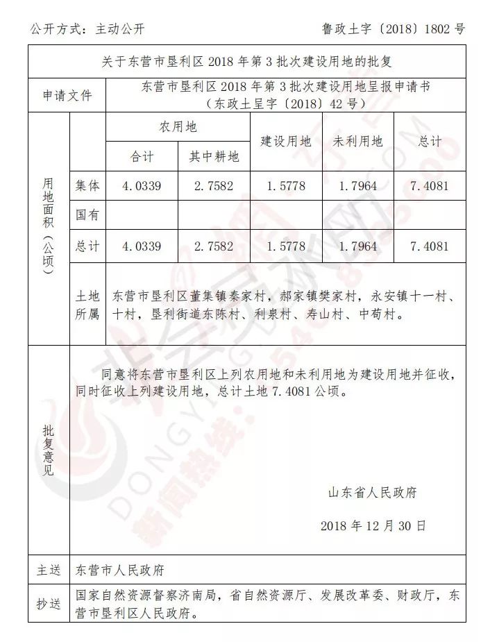 东营最新征地公告涉及垦利河口利津