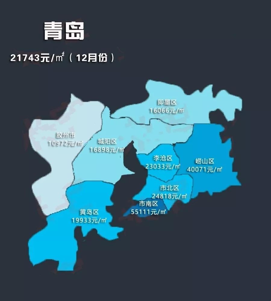 威海房价在全国竟然和这些大城市媲美!