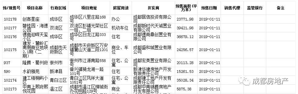 碧桂园·海德公园楼盘房屋用途为机动车位;建发·麓岭汇南侧商业地块