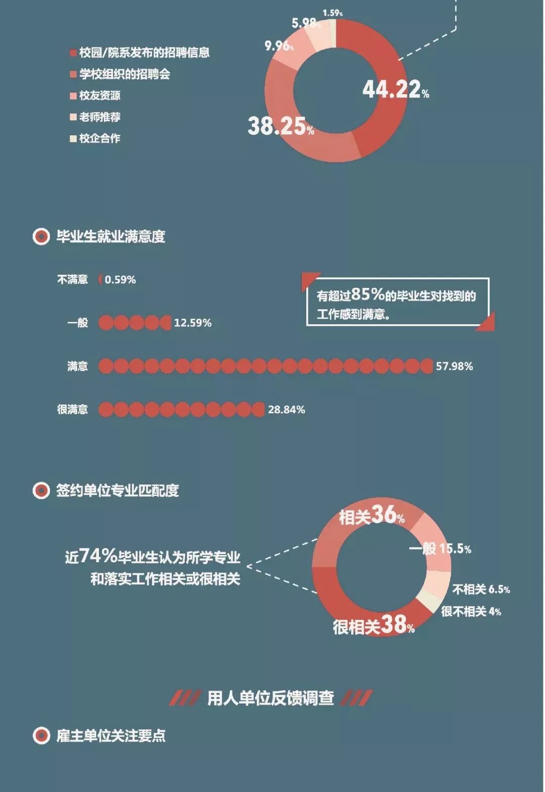 2018年清華大學北京大學畢業生就業質量年度報告