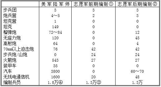 這是當時中國和美國的國力及工業能力對比圖,中國的工業能力在美國