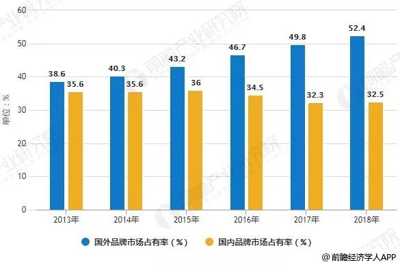 2018中國運動鞋發展趨勢 國產品牌亟需提升科技實力