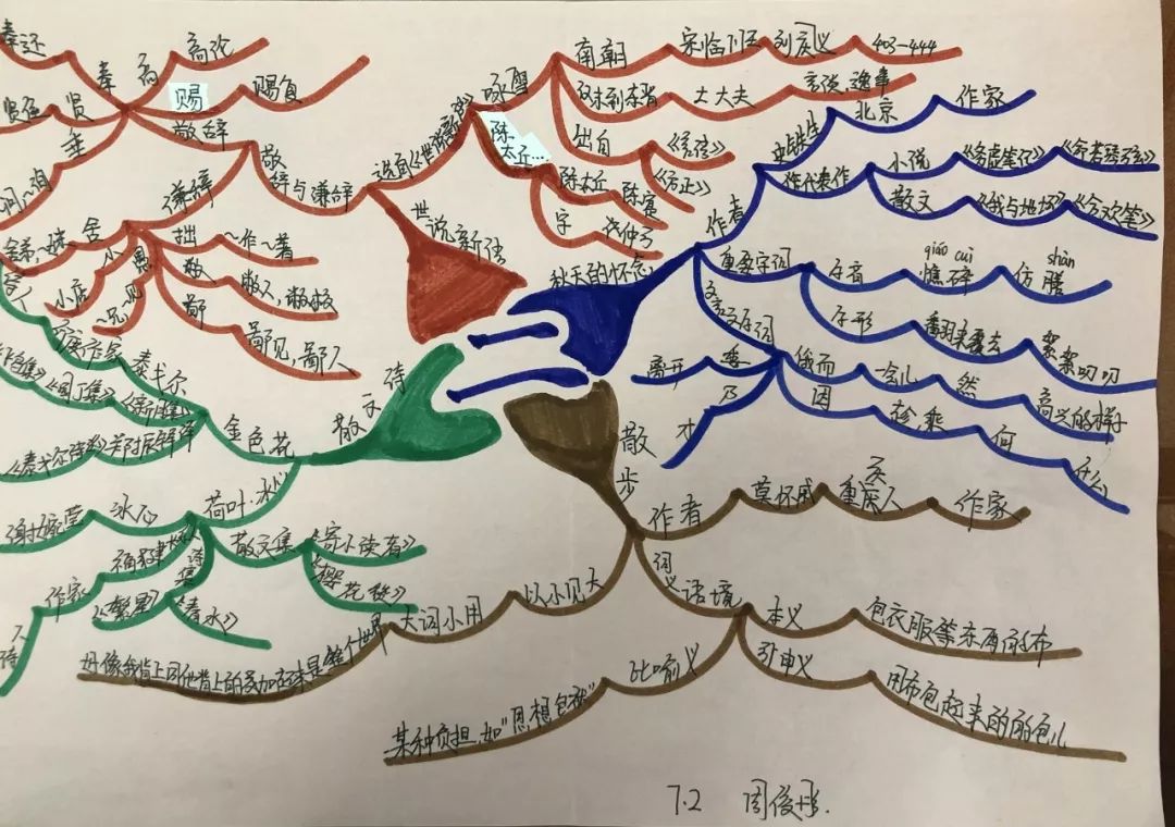 风采丨银鹰文昌中学2018级2班部编版七上语文第二单元思维导图精选