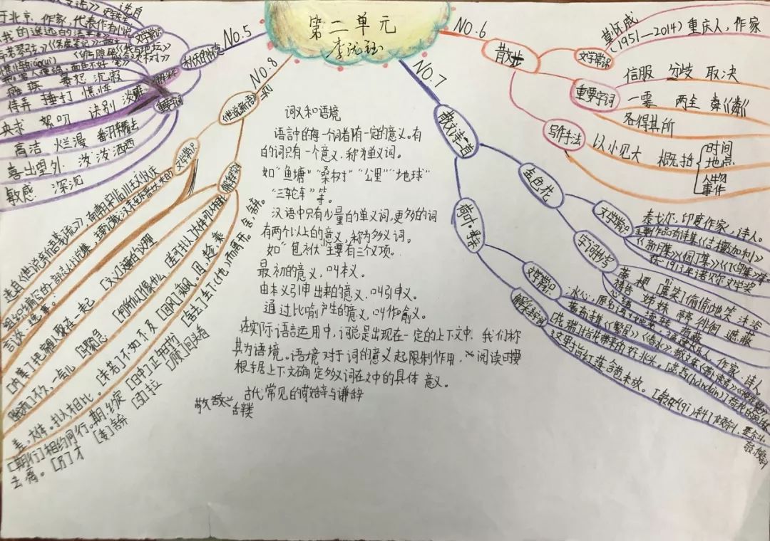 风采丨银鹰文昌中学2018级2班部编版七上语文第二单元思维导图精选