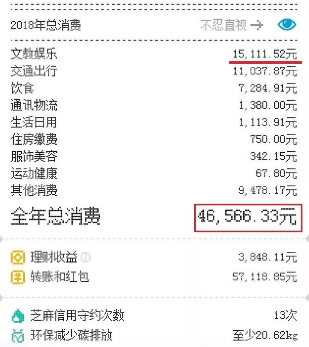 曬窮vs炫富支付寶賬單你曬了嗎