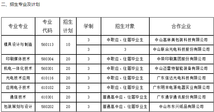 廣州珠江職業技術學院】【羅定職業技術學院】【廣東亞視演藝職業學院