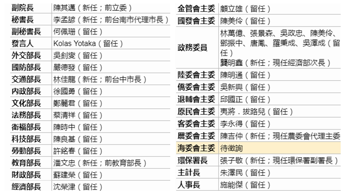 台"行政院"最新官员名单(图片来源:台湾"中央社 返回搜