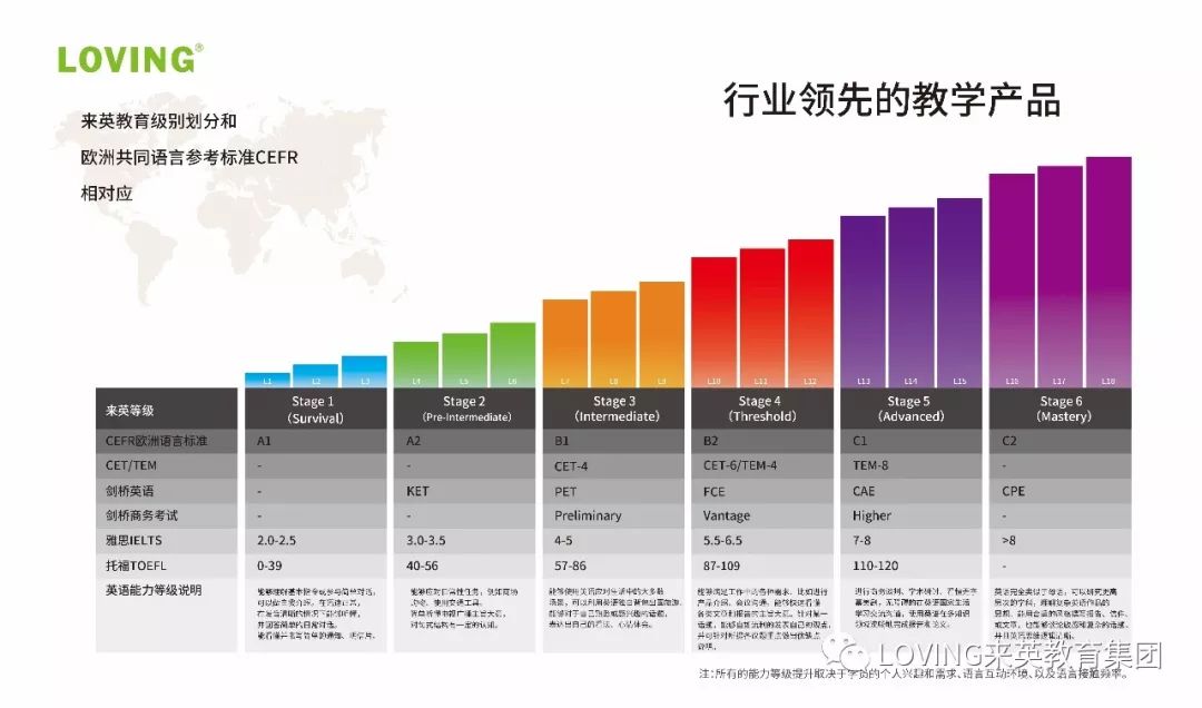 来英教育集团全球新品发布会_冀瑞鹏