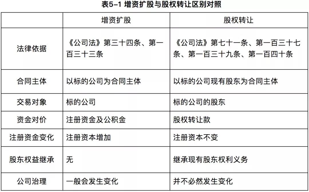 弘君股份:一文讀懂股權投資協議條款及要點