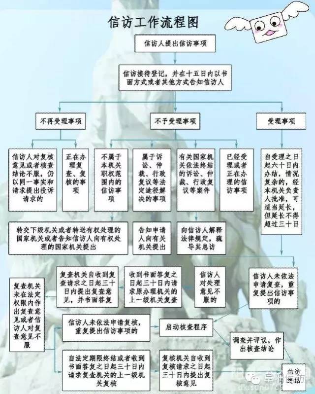 好方便,快来看看信访工作流程图,一目了然.