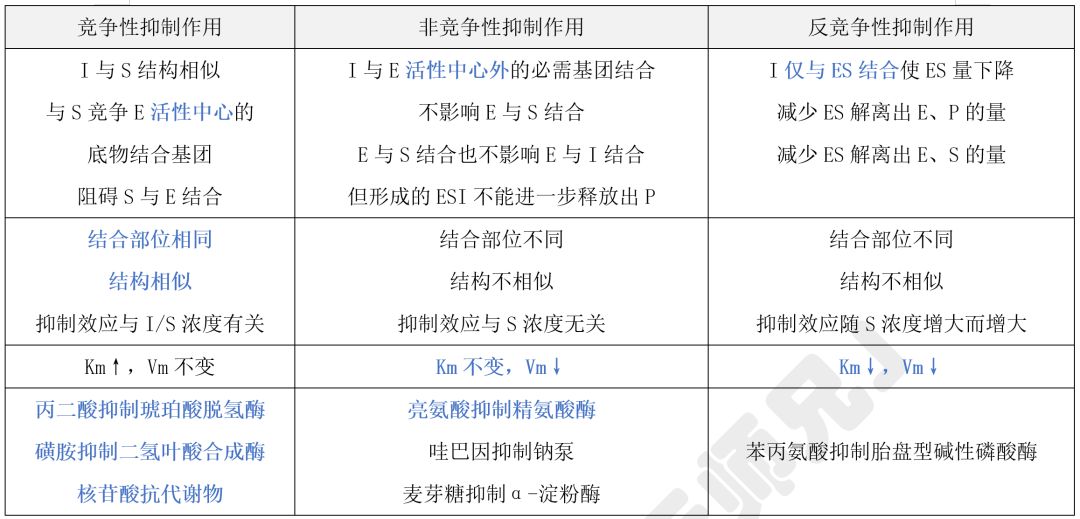 生物化学超高频核心酶的抑制剂