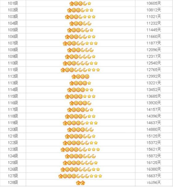 qq等级满级256级图片