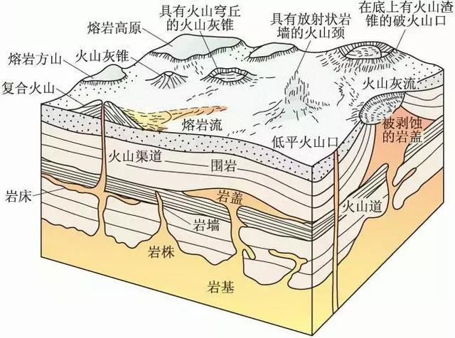 地质岩层分布图图片