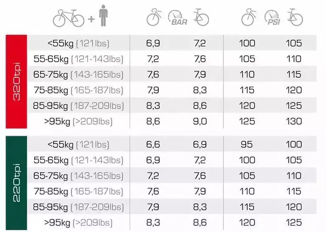 27.5山地车胎压对照表图片