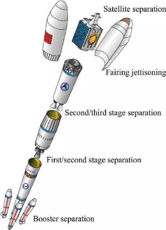 火箭逐级分离的过程图片