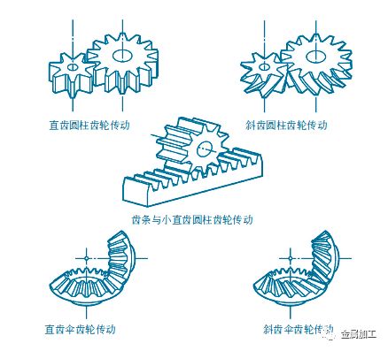 大小齿轮啮合图解图片