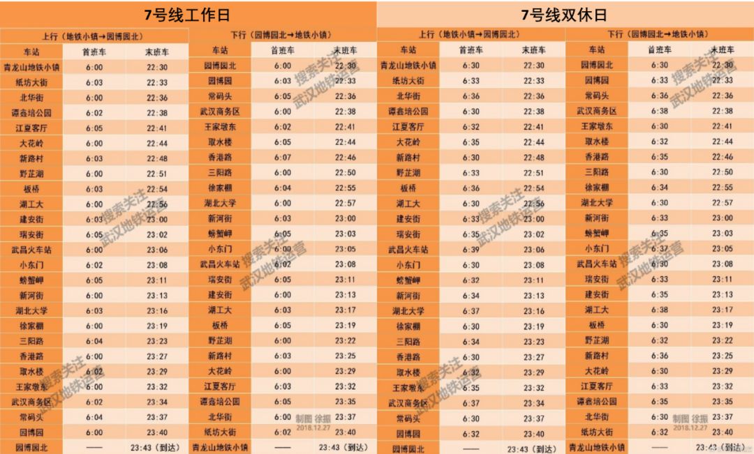 武漢地鐵最新規劃正式出爐!看看有經過你家的嗎?_線路