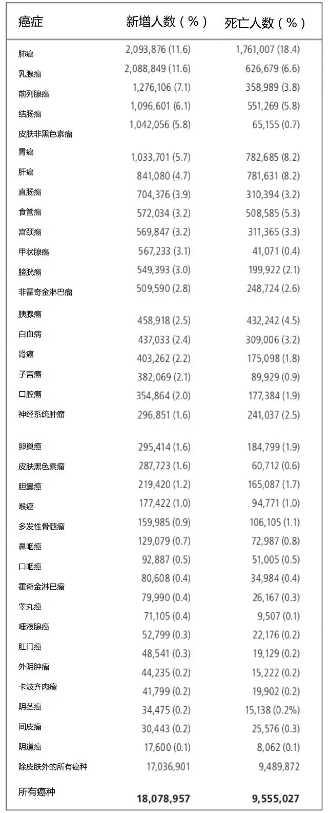 皮肤癌的死亡率是多少图片