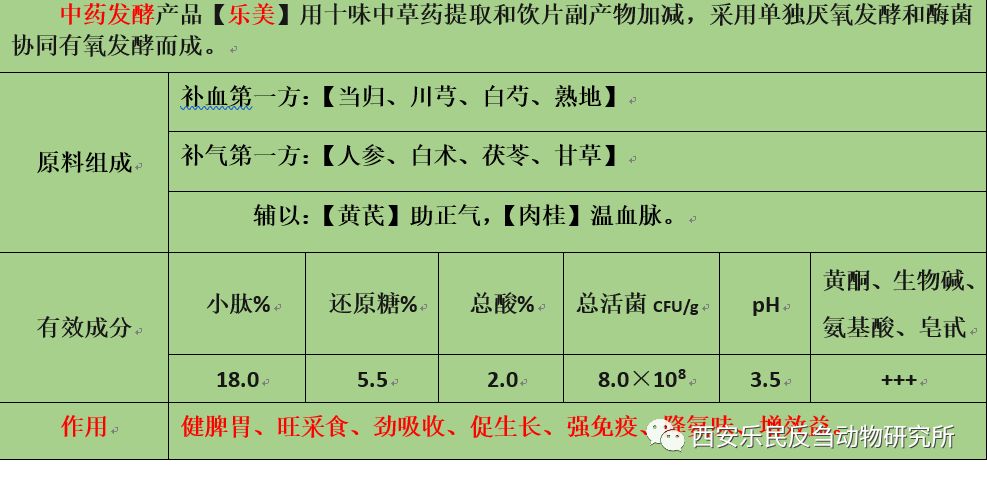 纯中药发酵饲料——乐美饲喂实证分享