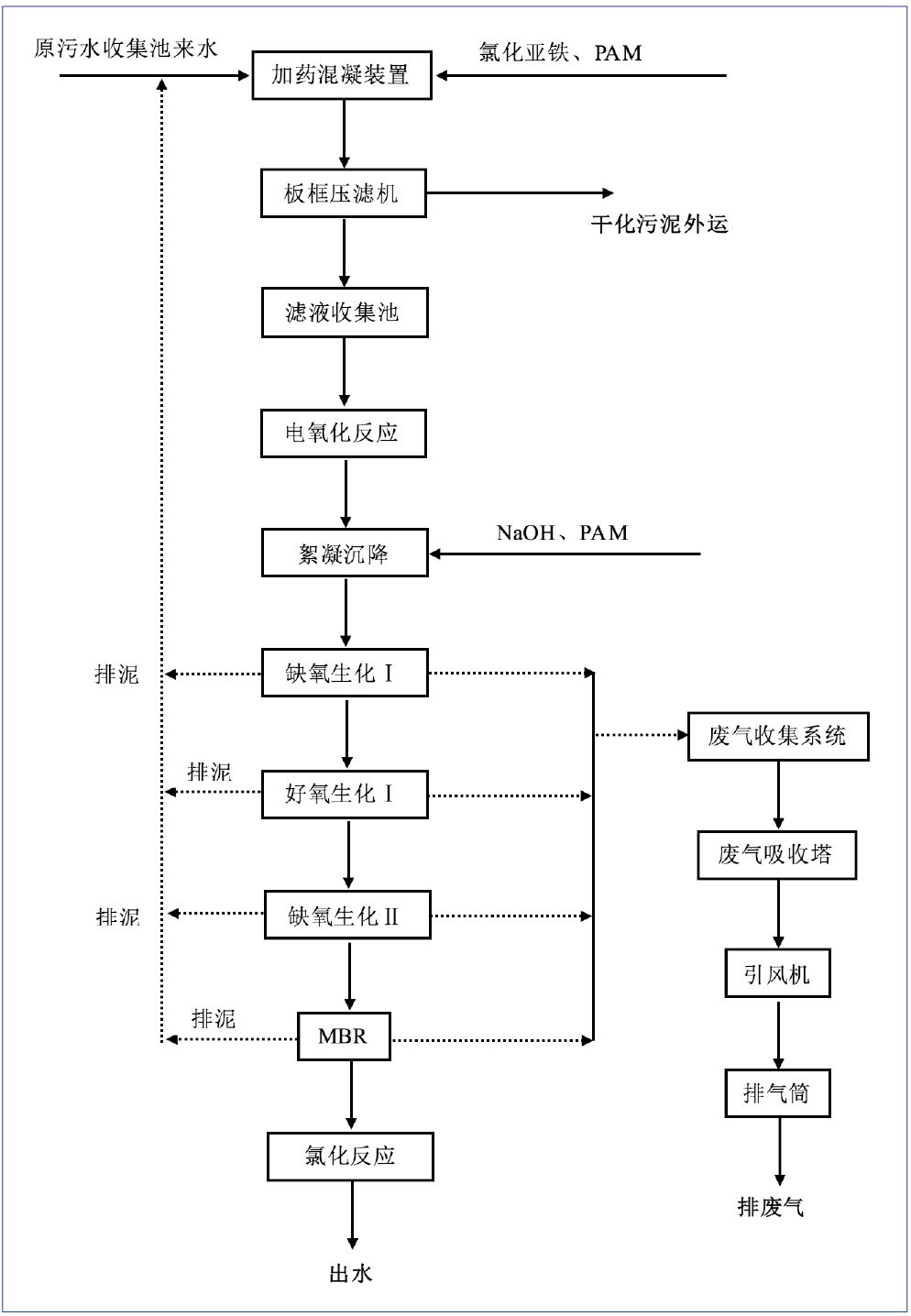 技術乾貨丨幾種水性油墨產生的廢水處理方法_印刷