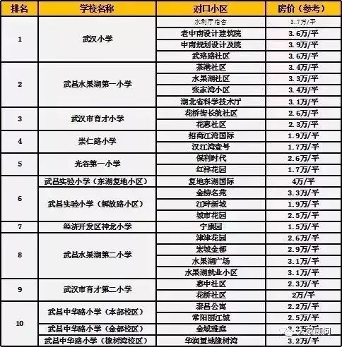 官宣北京取消學區房武漢或許會效仿