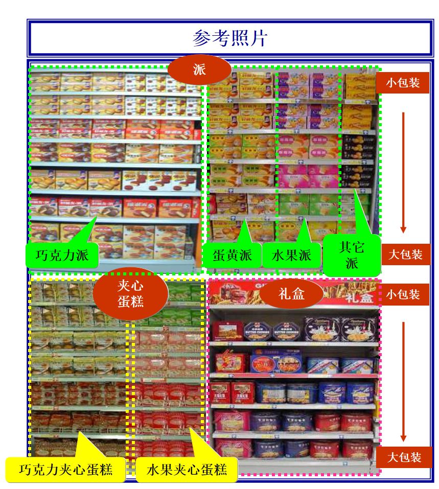 【陳列多圖預警】圖示大型超市休閒食品陳列標準