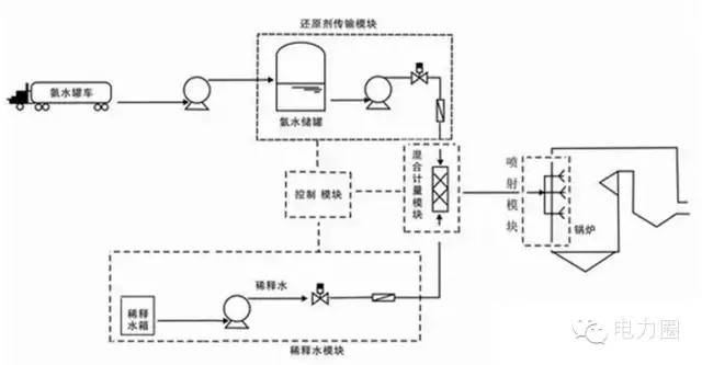 超全圖解火電廠脫硫脫硝技術_工藝