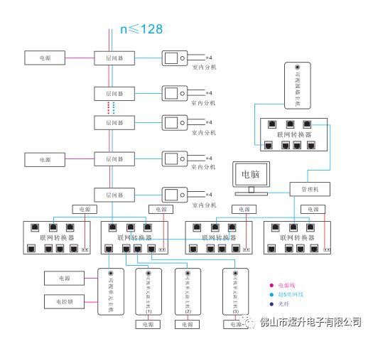 煜升楼宇对讲安装手册图片