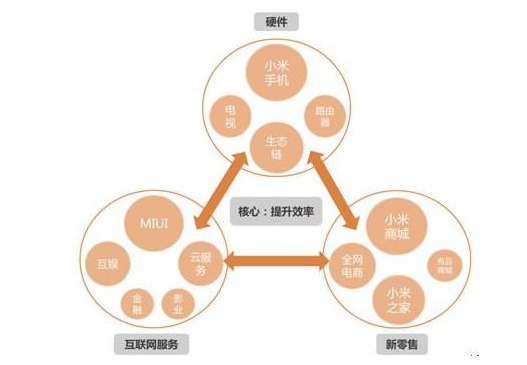 《极致性价比有错吗？雷军要怎么做才能让大家满意？》