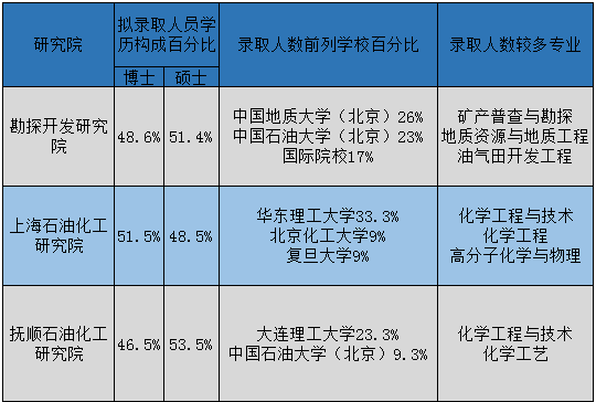 油气储运招聘_油气储运专业个人简历模板(4)