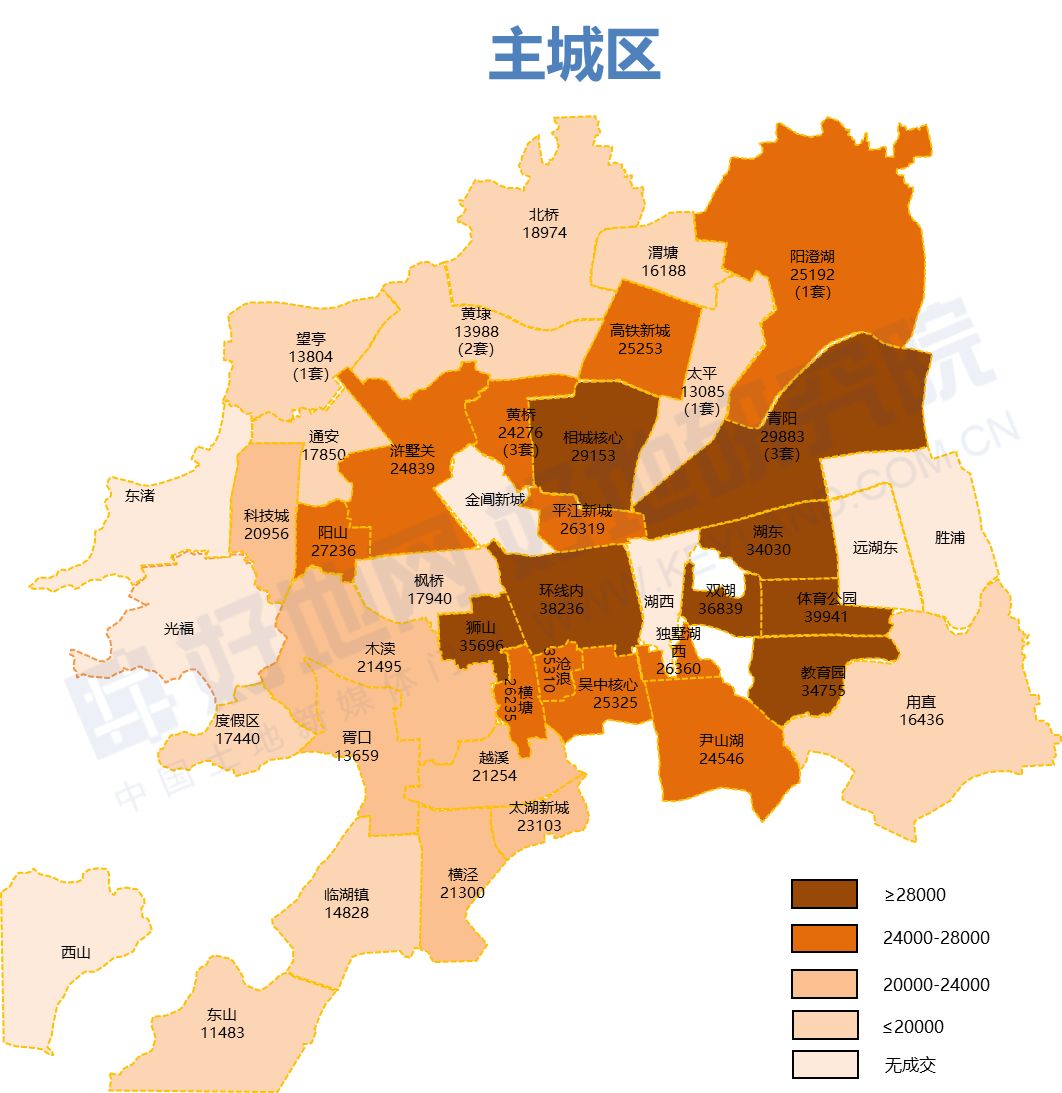 大市成交均价为18803元﹐昆山成交量最高为1090套附各板块房价地图