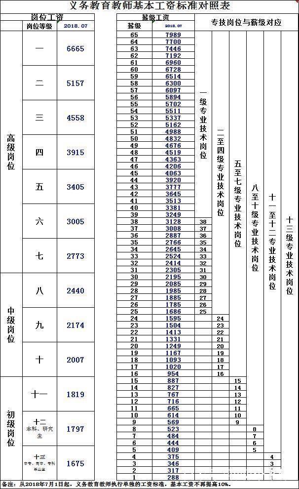 高中教师工资