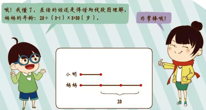 画一个线段图,比较复杂难懂的问题就一目了然了 如,如何用逆向思维来