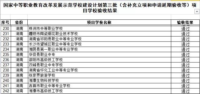 職業學校,醴陵市陶瓷煙花職業技術學校,湖南省祁陽縣職業中等專業學校