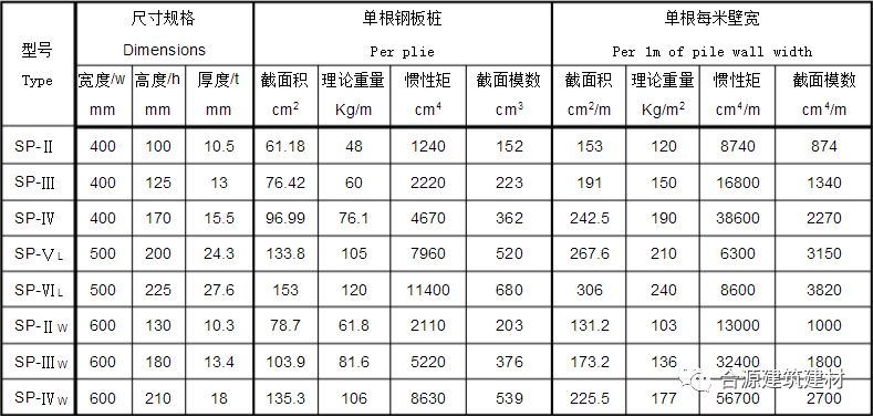 拉森钢板桩规格型号大全厂家直发