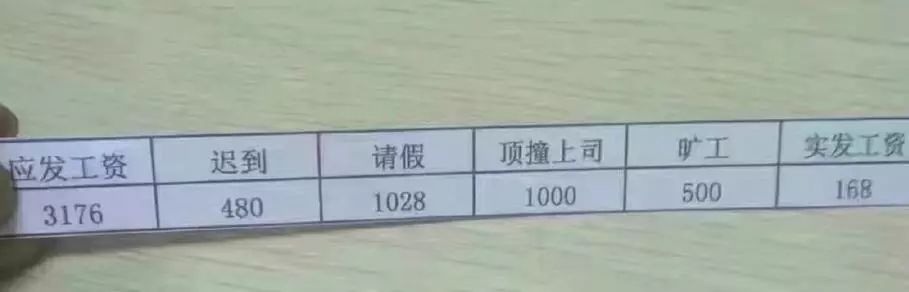 月薪5万以上的:全世界随便游月薪3~5万:高端大气欧洲游月薪3万:低端