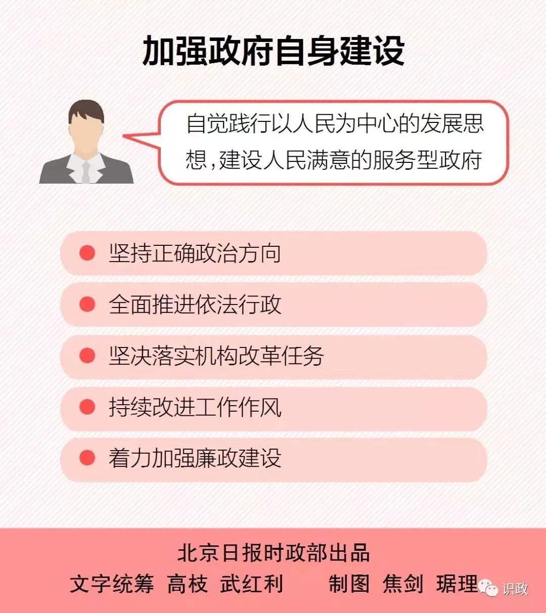 聚焦2019北京两会权威发布一图读懂北京市政府工作报告