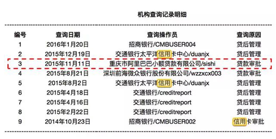 銀行怎麼看徵信報告?硬查詢次數太多貸款容易被拒_信用卡