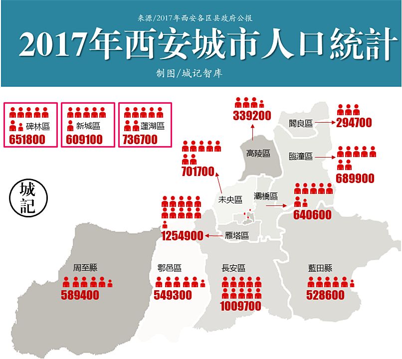 西安人口常住人口图片