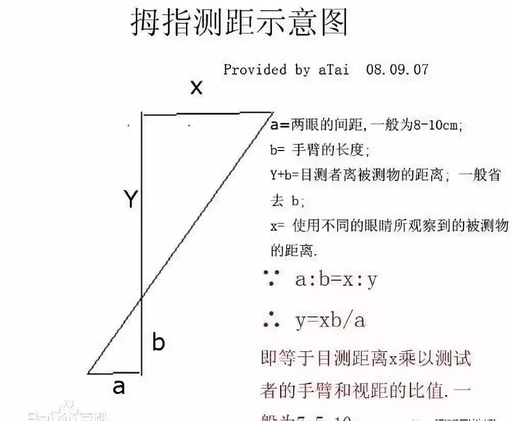 军人用大拇指测距法图片