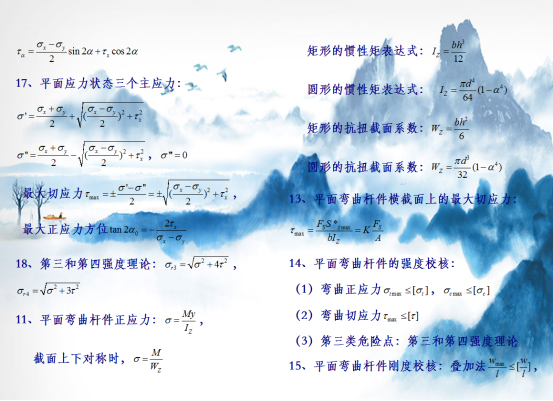 今日福利:专接本工程力学公式总结