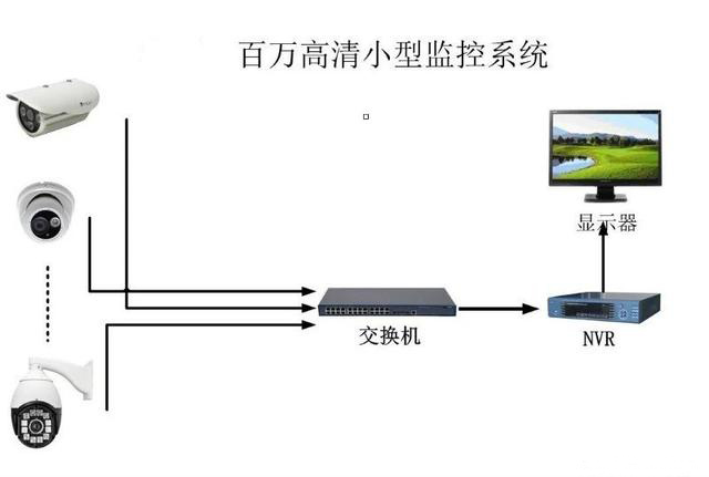 常見的監控系統接線圖知識彙總,監控安裝入門寶典