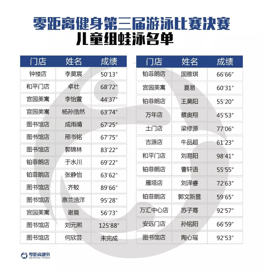 儿童游泳成绩对应表图片