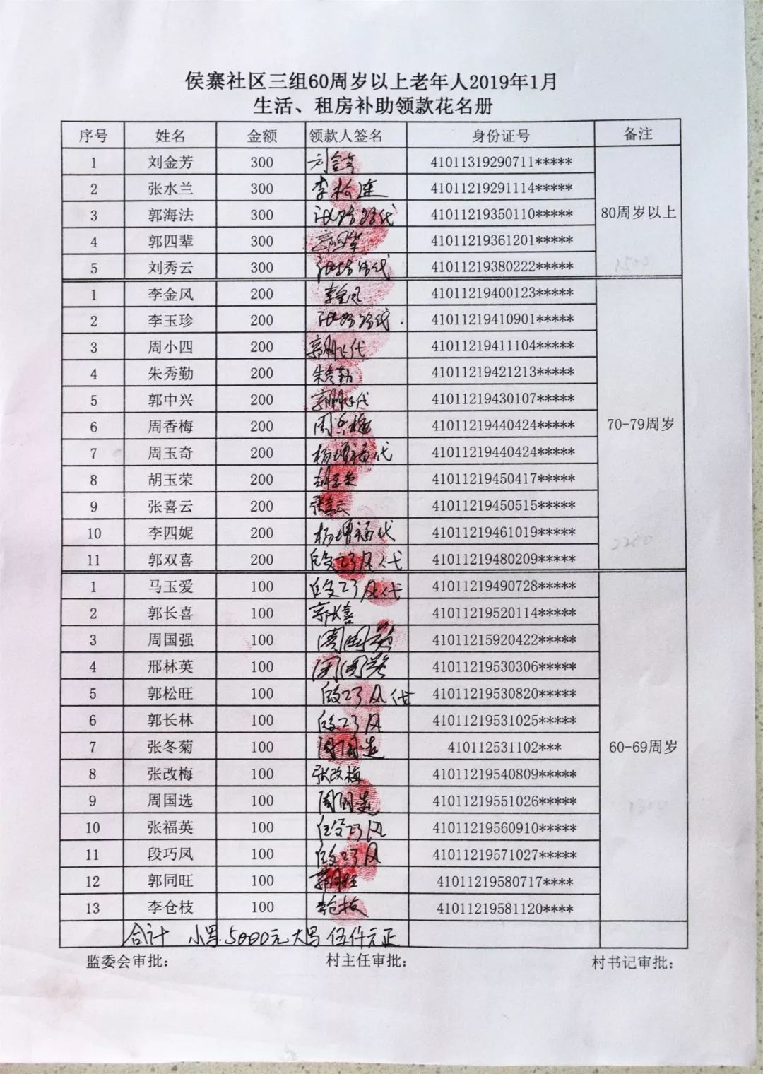 侯寨社区孝老敬亲2019年1月份租房补助领取公示表